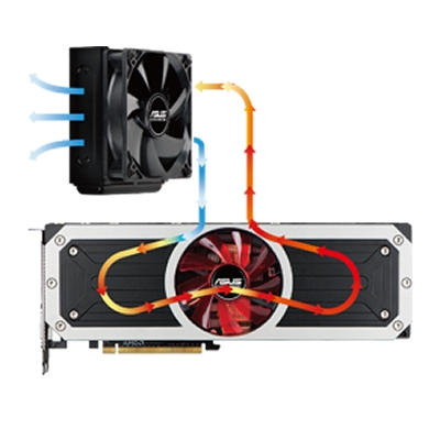 ASUS AMD R9295X2-8GD5